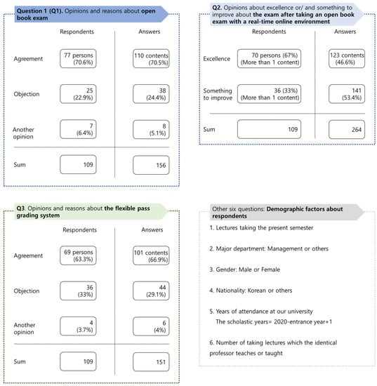 georgia veterinary law exam answers