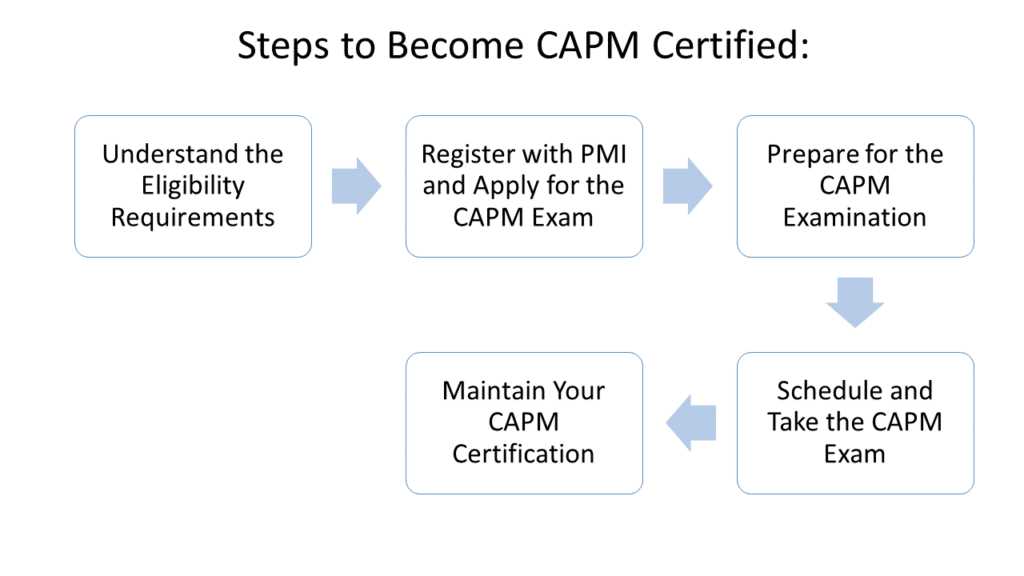 capm exam questions and answers free