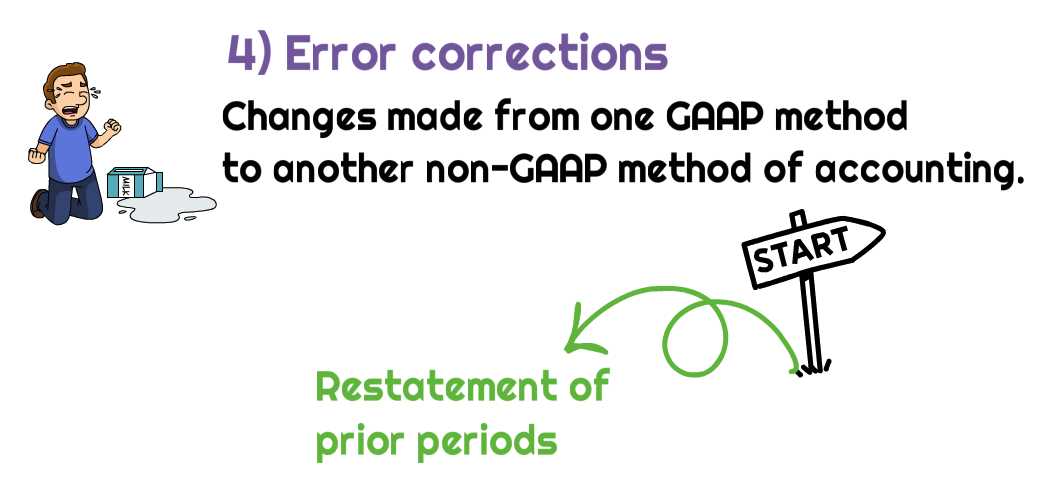 mastering correction of accounting errors exam answers