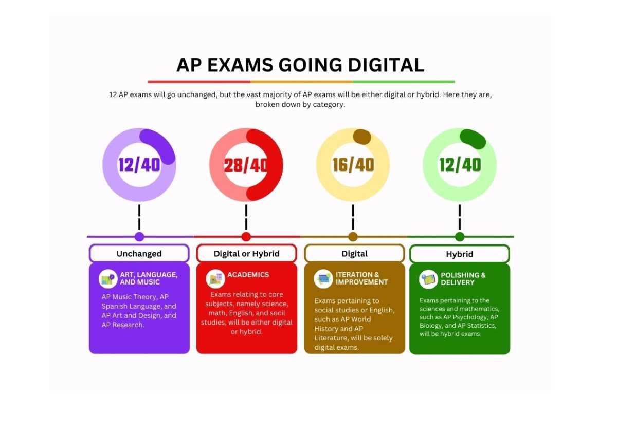 ap world history exam 2025 frq answers