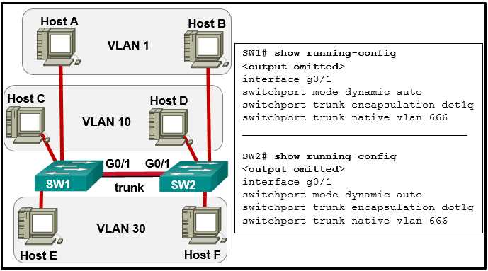 ccna 3 final exam answers