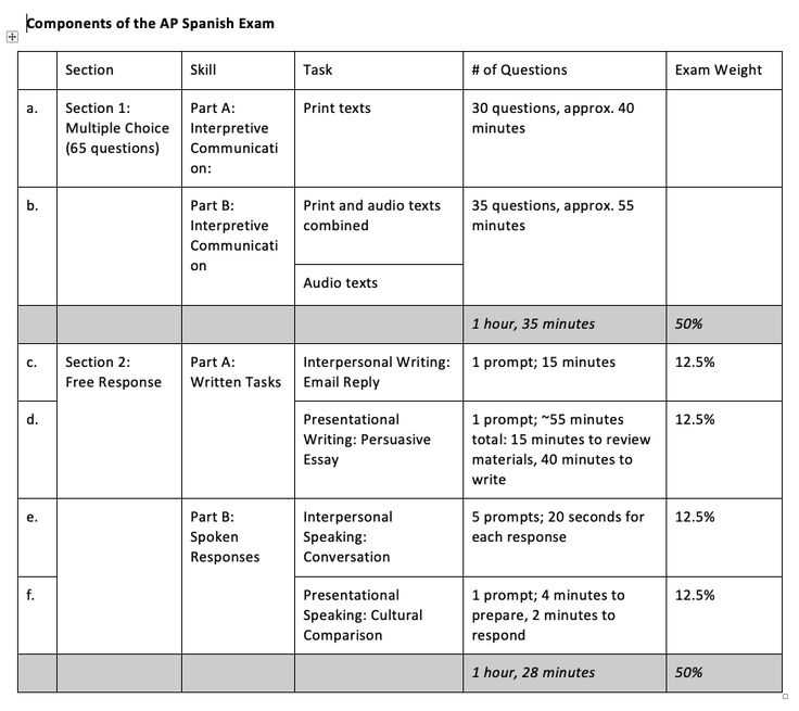 ap spanish language and culture exam preparation answers