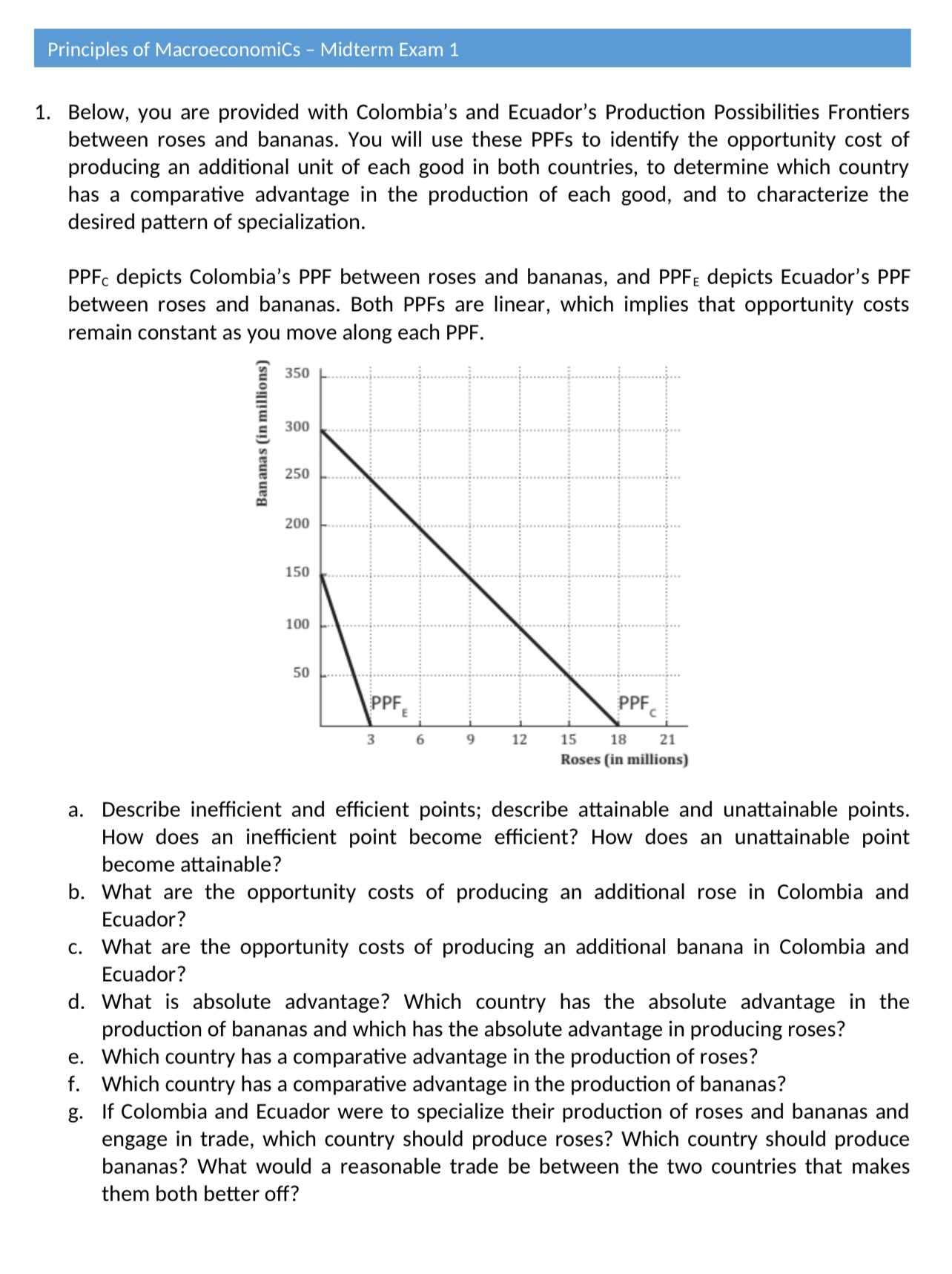 principles of macroeconomics midterm exam