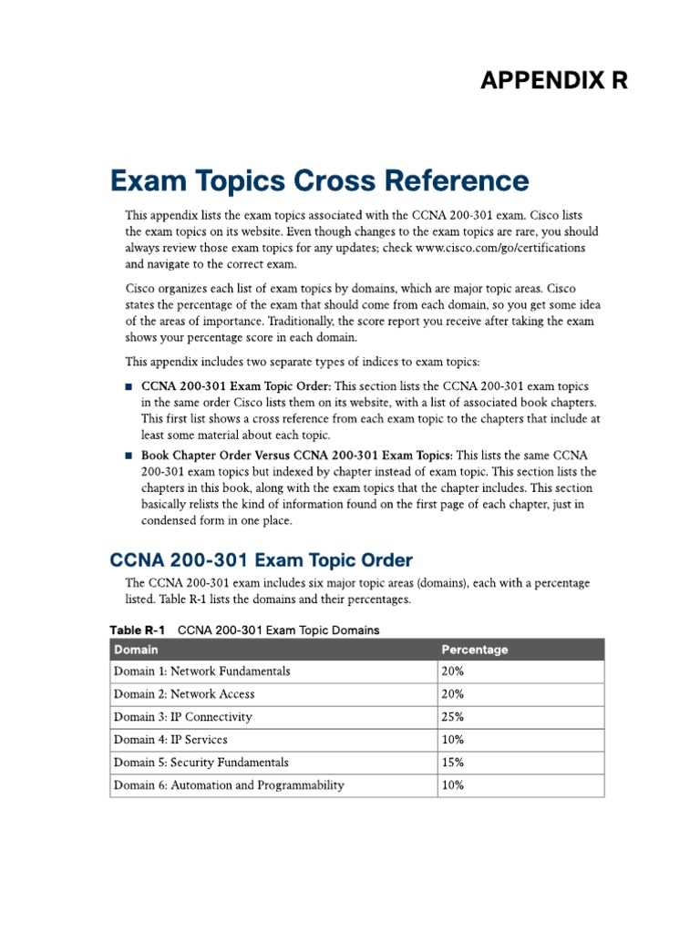 chapter 5 exam cisco