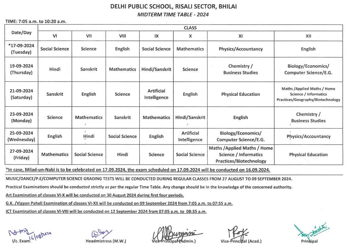 dps exam questions and answers