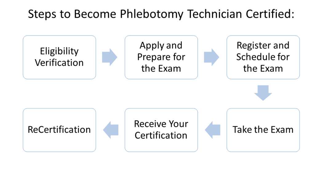 nhco phlebotomy exam answers