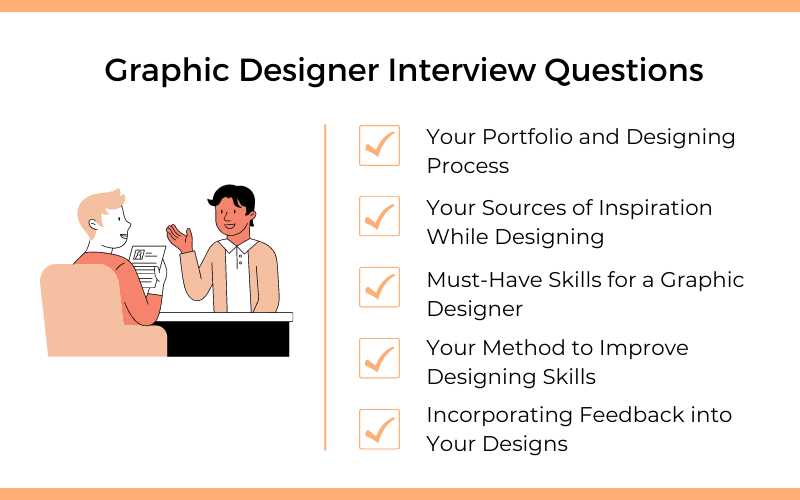 graphic design exam questions and answers