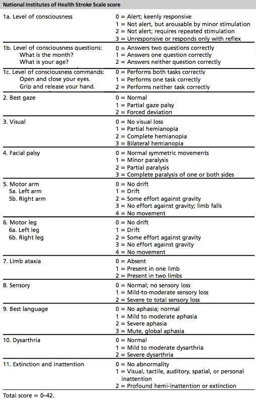 nih stroke scale exam answers