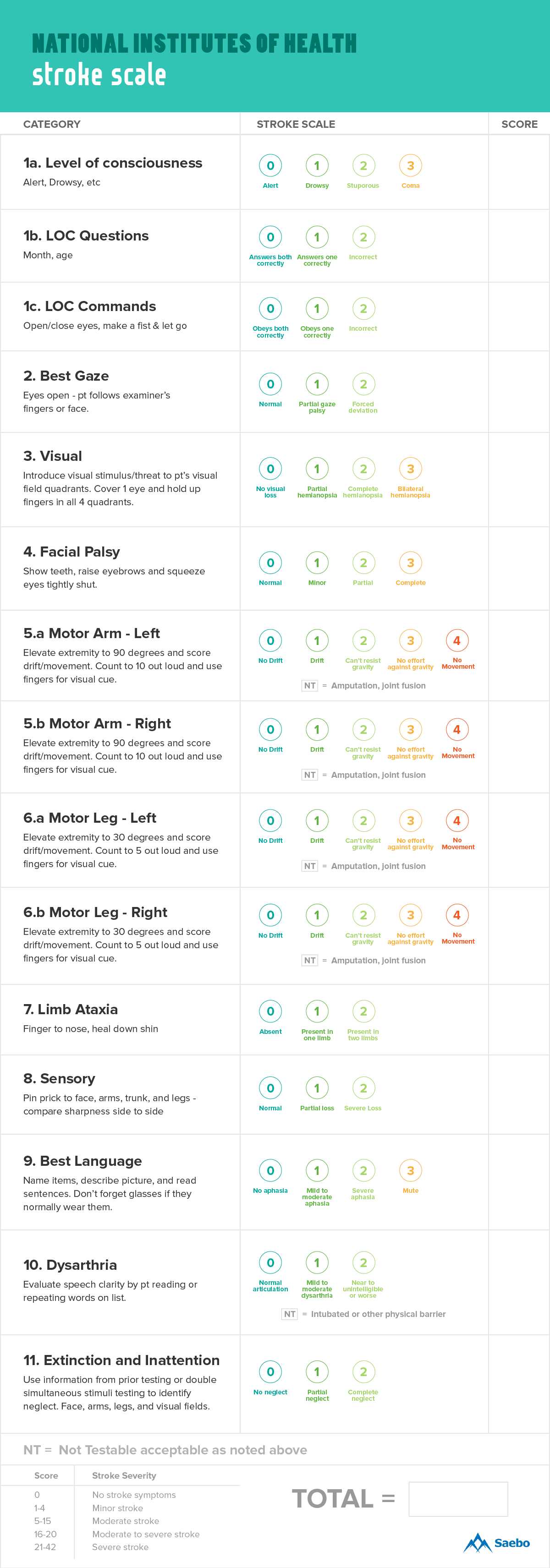 nih stroke scale exam answers