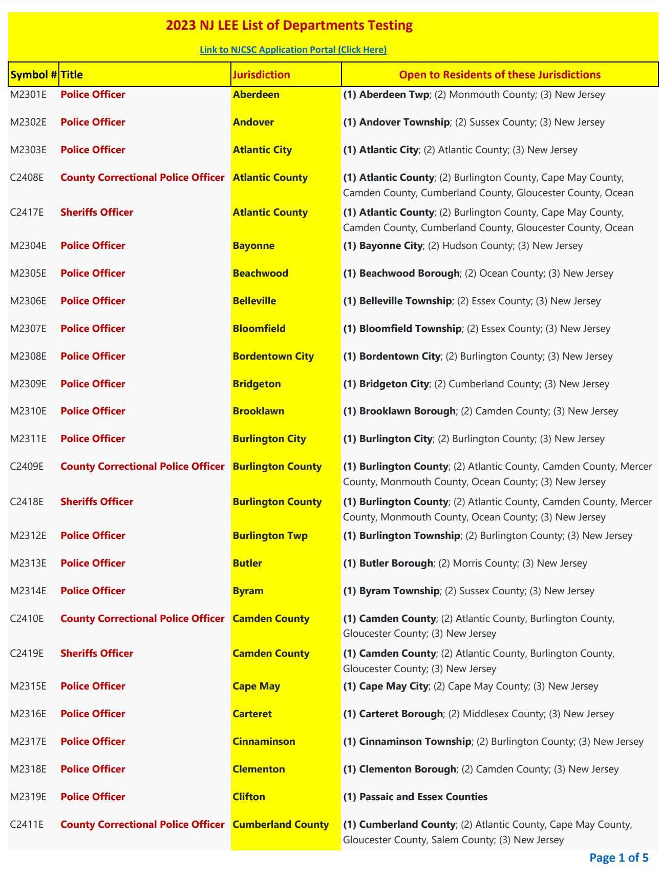 nj civil service exam results