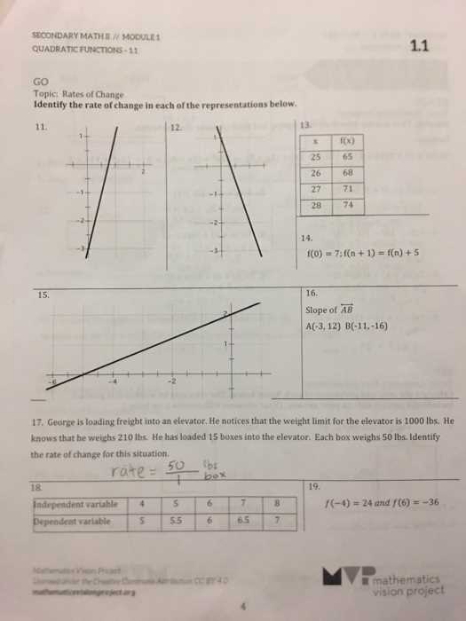 secondary math 1 module 3 answer key