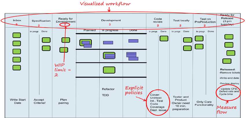 agile requirements foundations linkedin learning exam answers