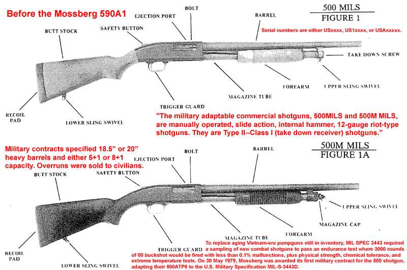 m500a1 shotgun nko answers