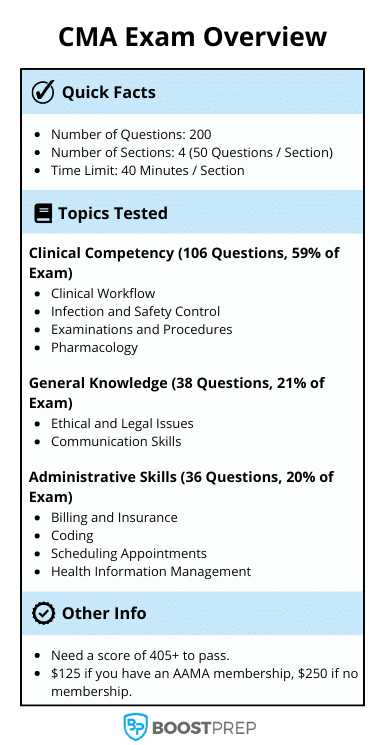 cma exam questions and answers free