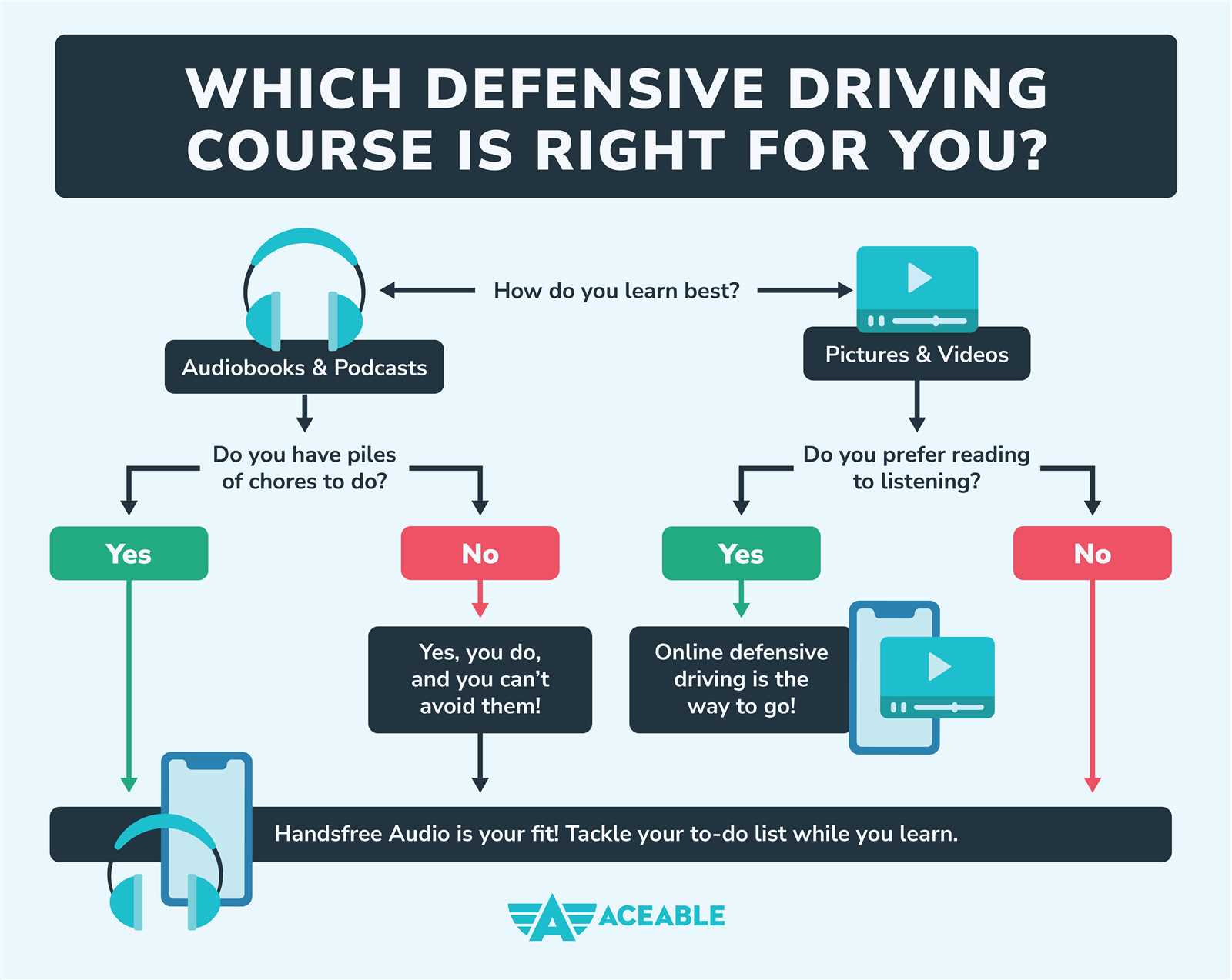 texas defensive driving answers