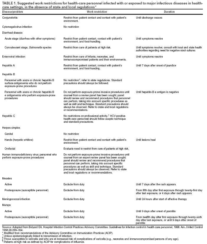 nys infection control exam answers