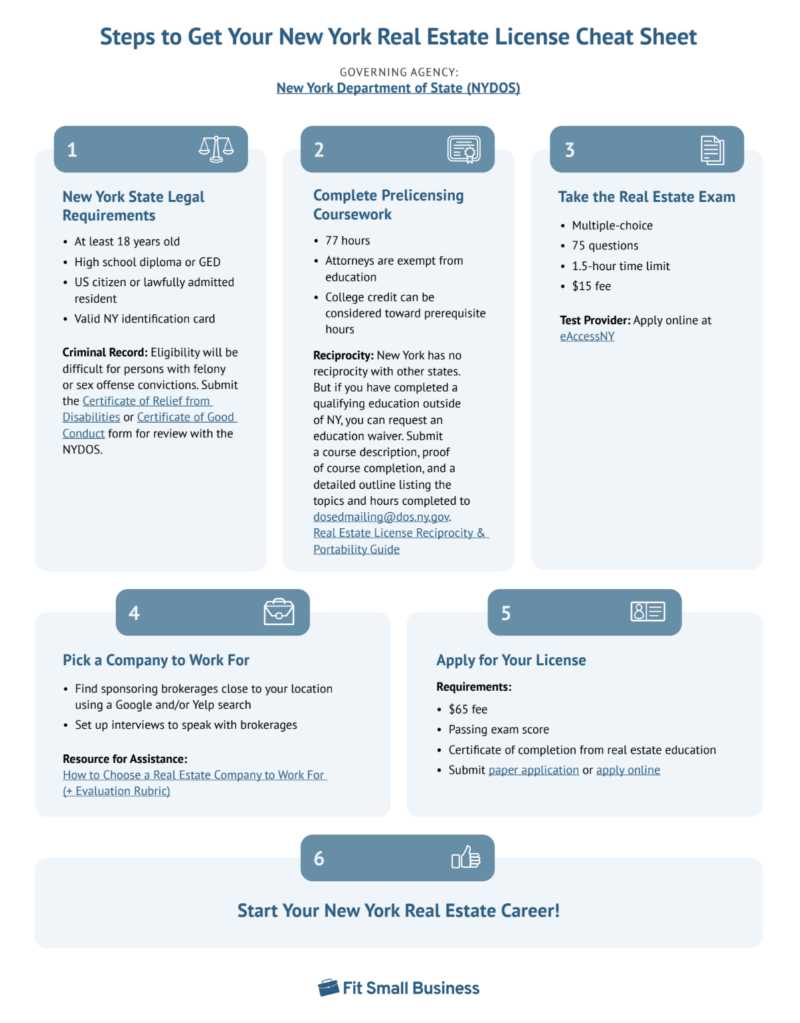 nys real estate exam answers