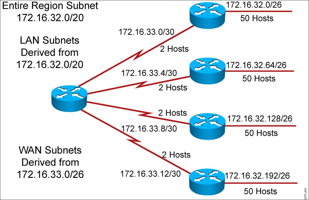 ccna 1 chapter 2 exam