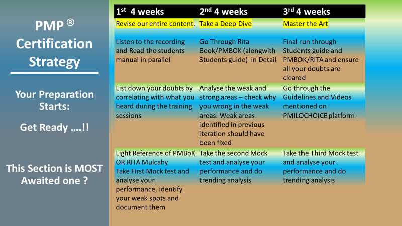 how many correct answers to pass pmp exam