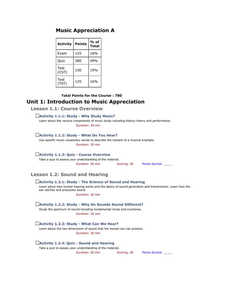 music appreciation final exam answers