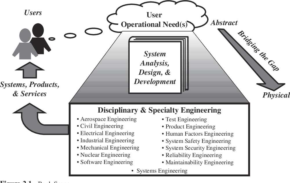 system analysis and design exam questions and answers doc