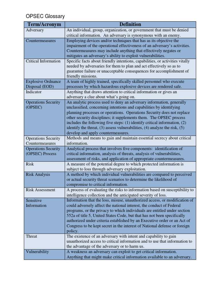 opsec exam answers