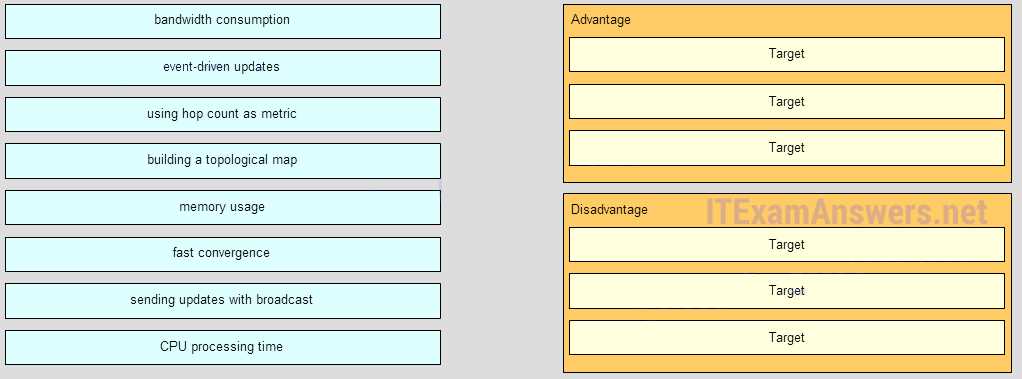 ccna chapter 7 exam answers