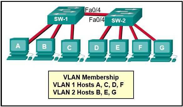 ccna final exam answers v6