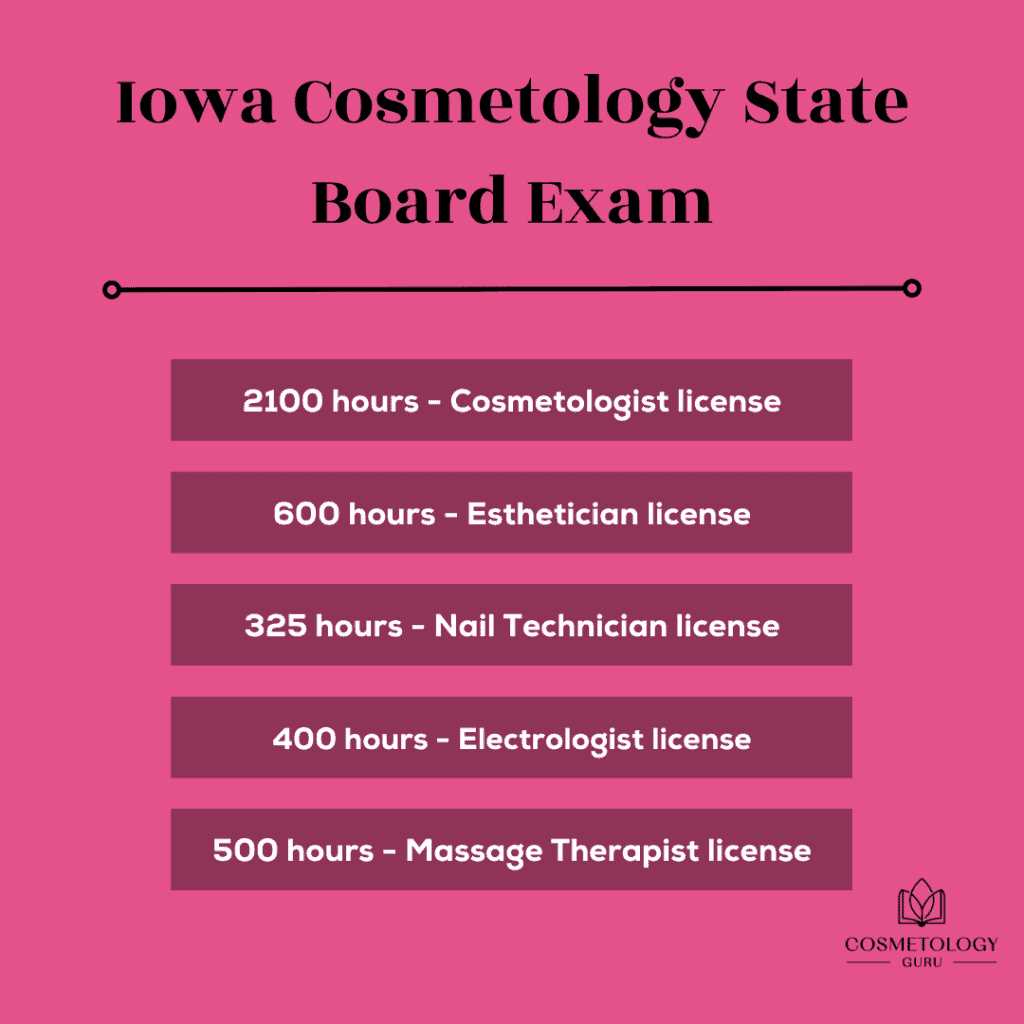 free psi cosmetology practice exams