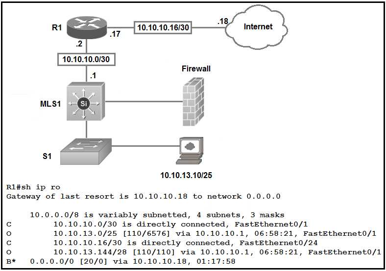 cisco exam pricing