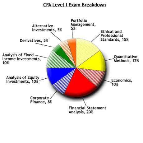 cfa exam centres