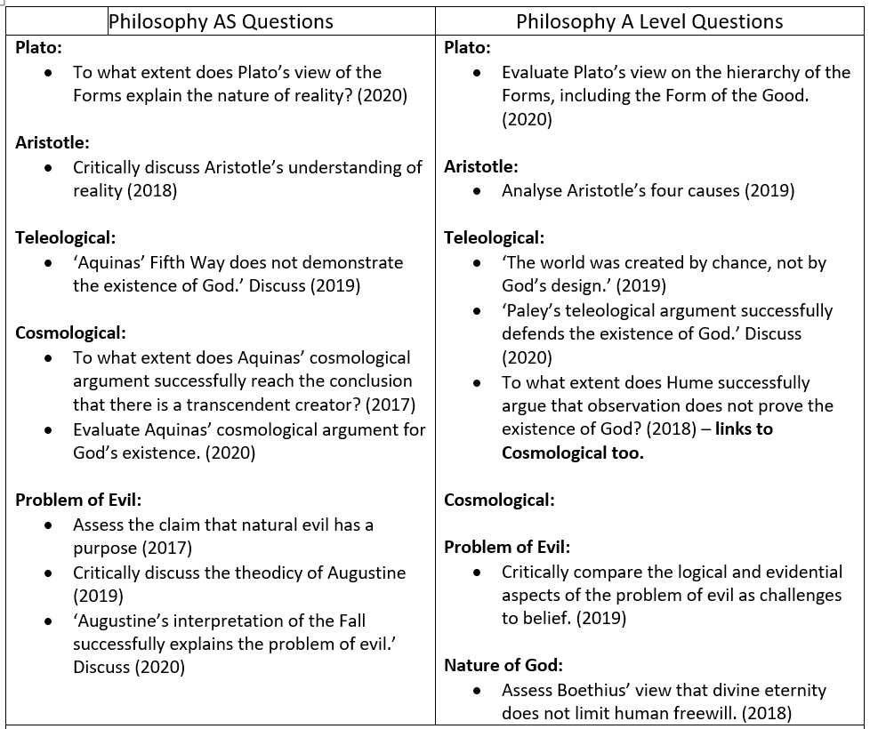 re exams questions and answers