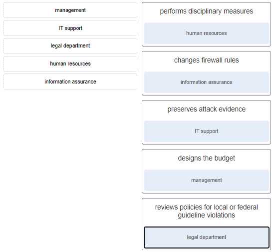 cyber security final exam answers