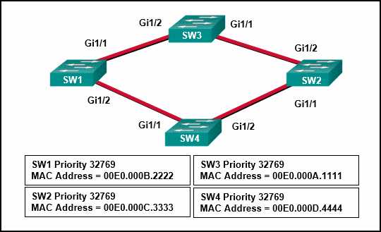 ccna 3 chapter exam answers