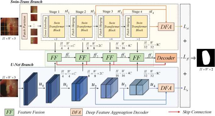 army ssd 2 module 1 exam answers