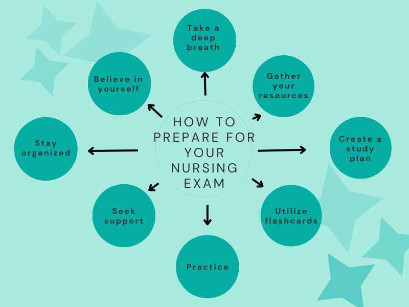 nursing pre entrance exam practice test