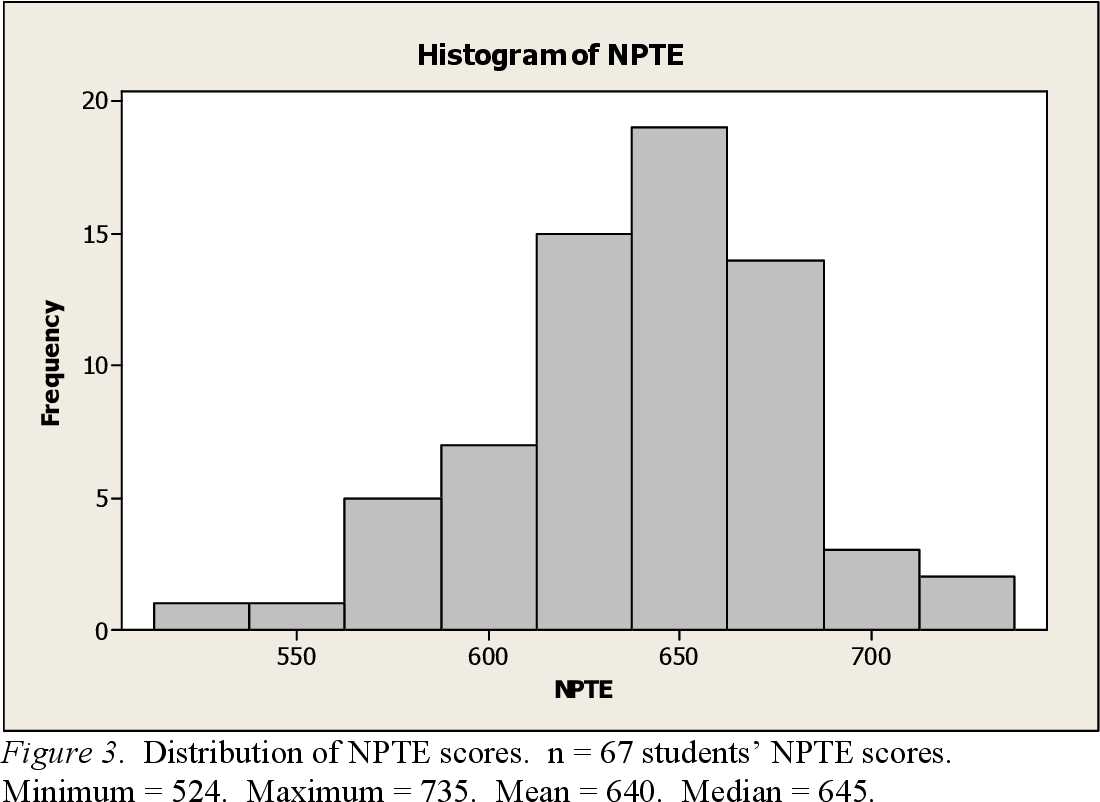 npte exam results