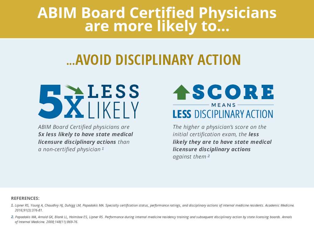 abim exam results 2025