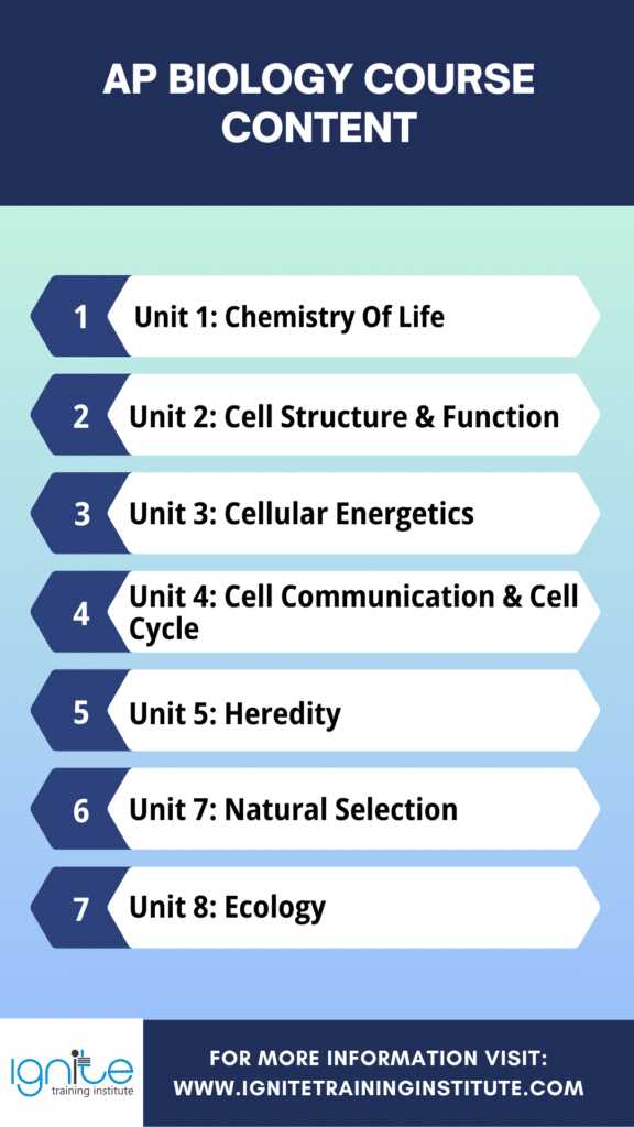 ap bio exam 2025 frq answers