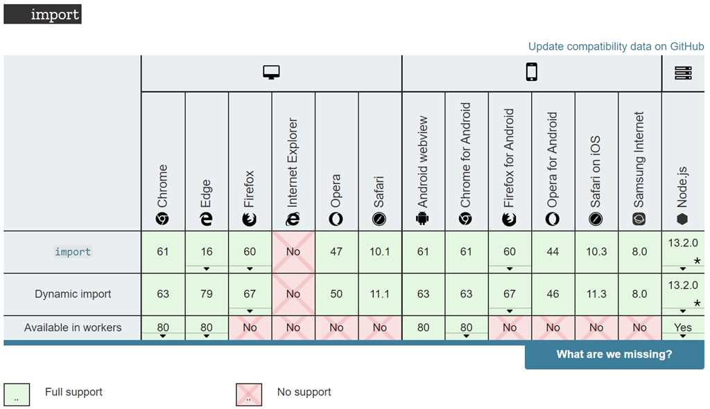 course uceusa answers