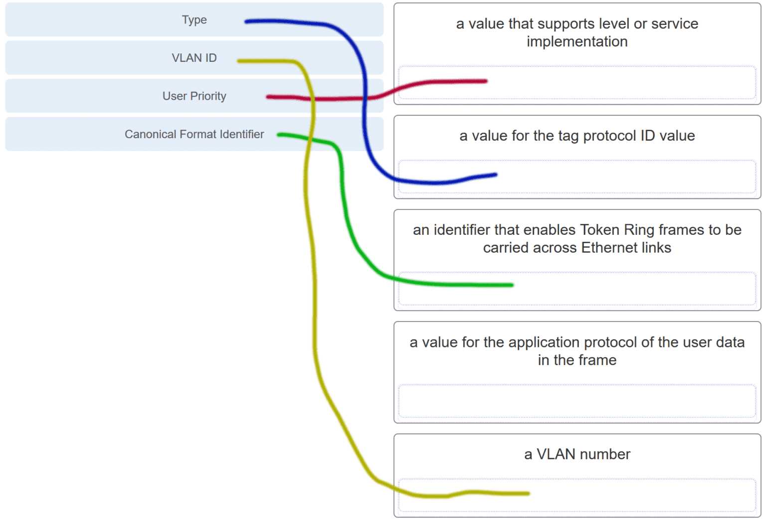 ccna2 chapter 4 exam