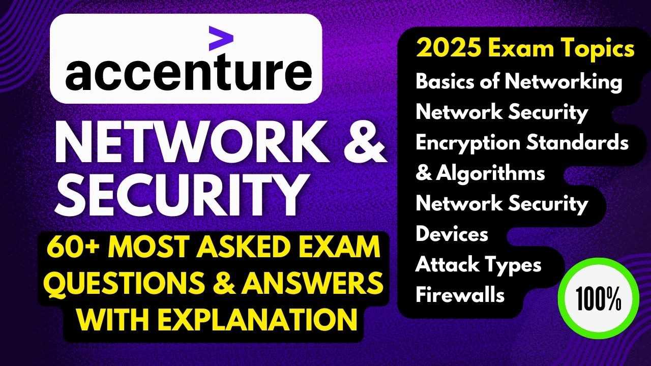 cyber security fundamentals 2025 exam answers