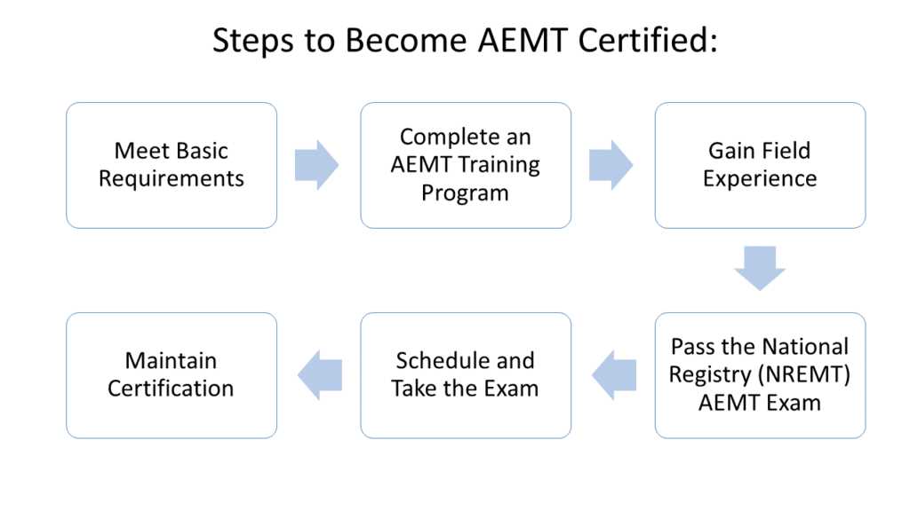 free emt test questions and answers