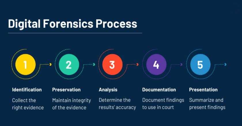 criminalistics chapter 2 review answers