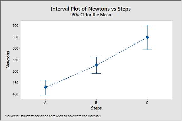 anova practice problems with answers