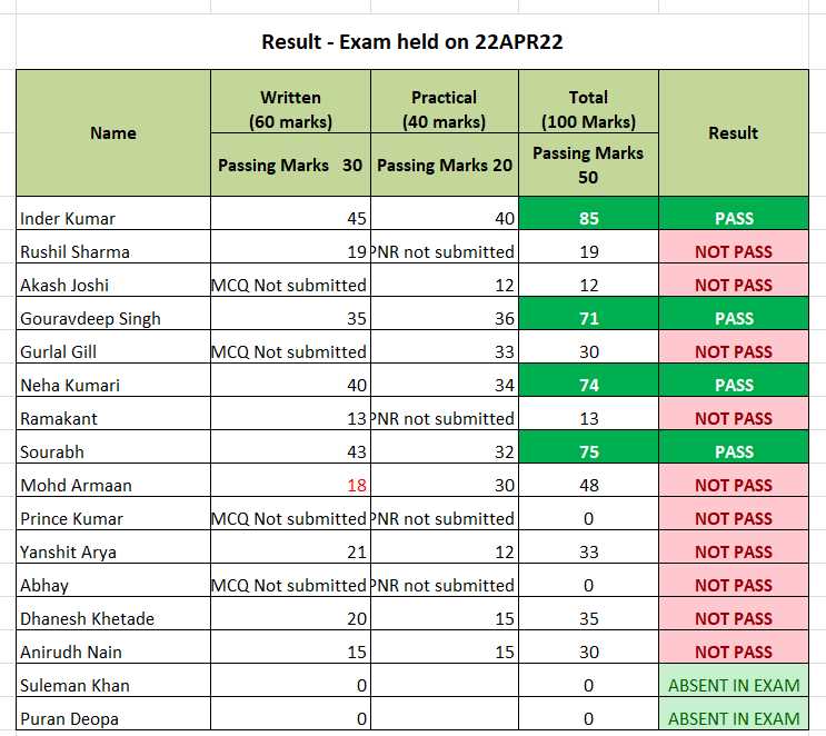 station agent exam results