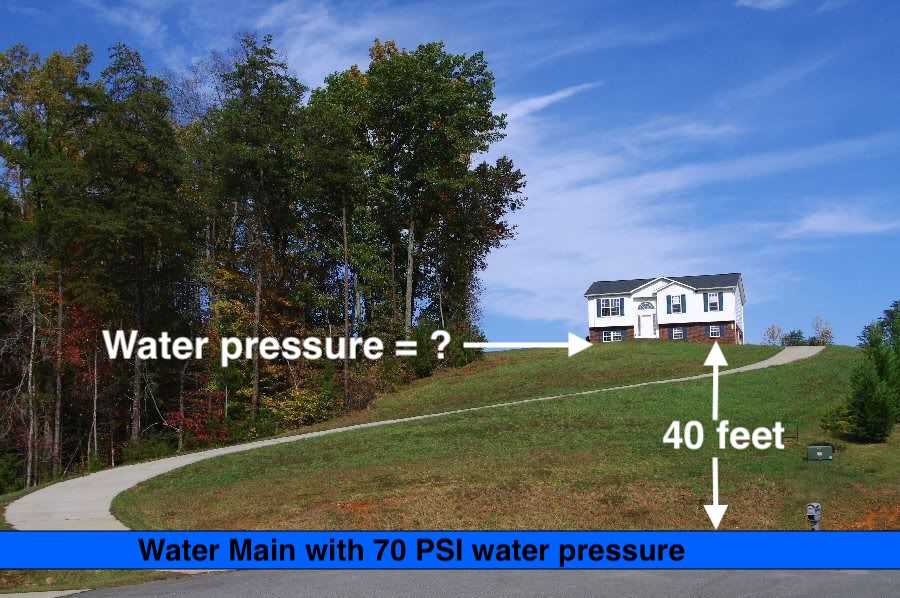 wastewater math problems and answers