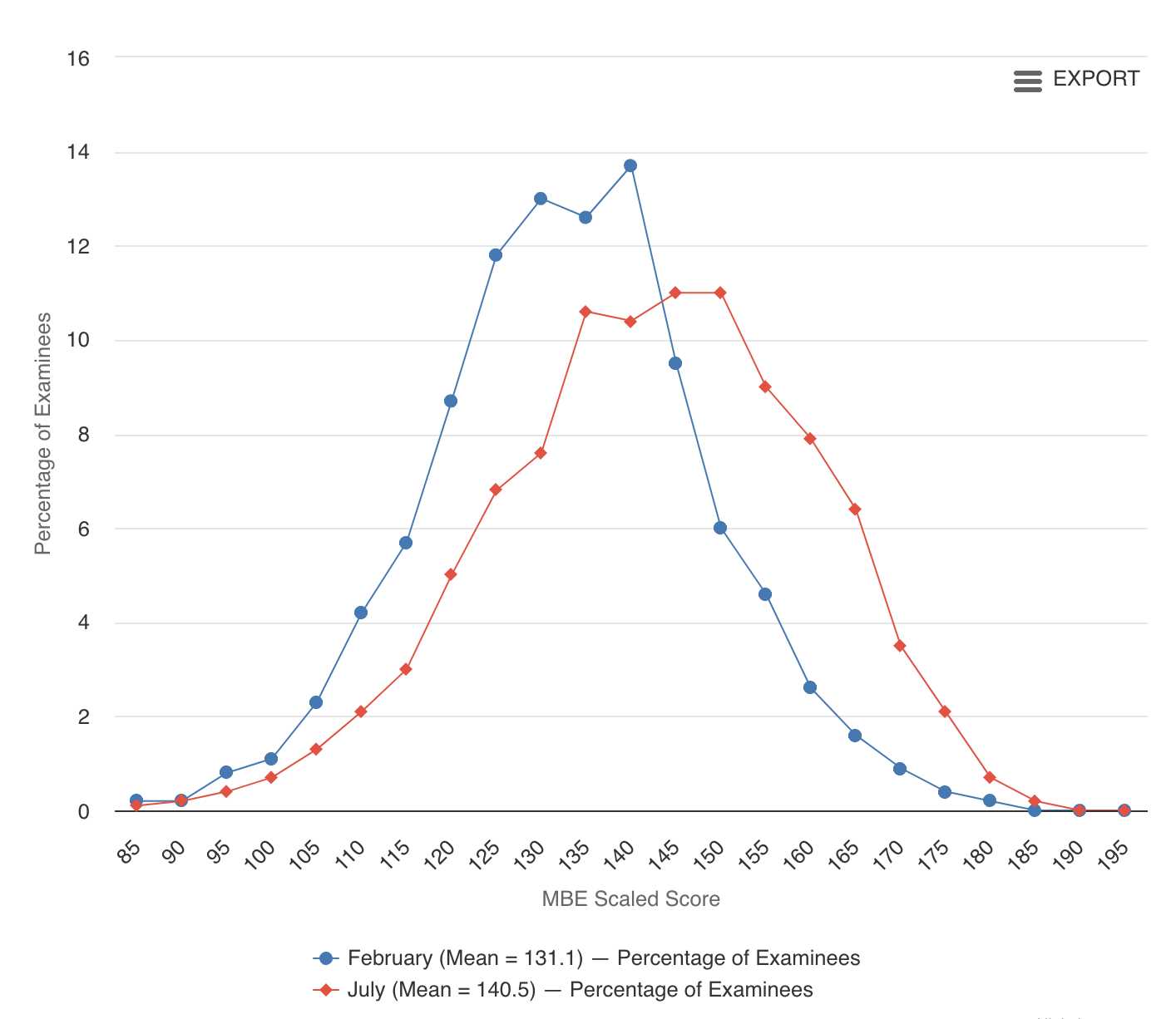 michigan bar exam july 2025 results