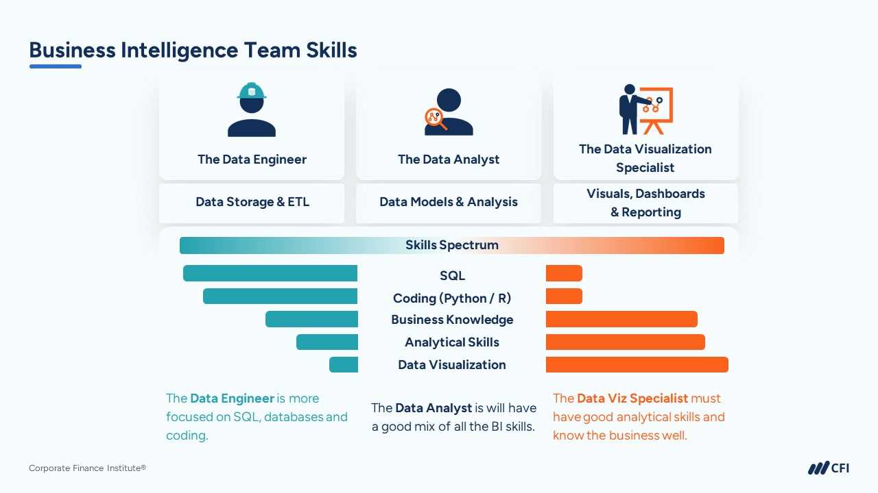 linkedin learning data analytics exam answers